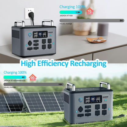 1500W Portable Power Station with Removable Magnetic Light, 1228Wh LiFePO4 Battery, Full Charge in 1.5 Hrs, 4*1500W AC Outlets, Solar Generator for Home Backup, Emergency, Outdoor RV Camping