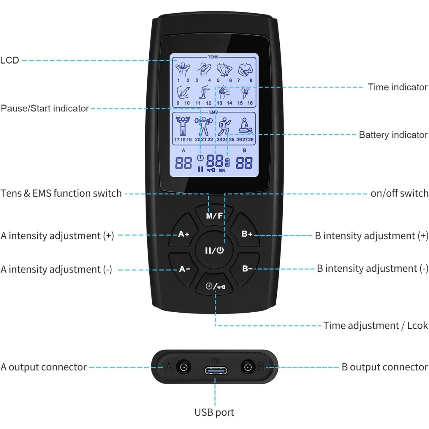 TENS EMS Unit 28 Mode 40 Intensity Muscle Stimulator For Pain Relief Therapy, Dual Channel Rechargeable TENS Machine