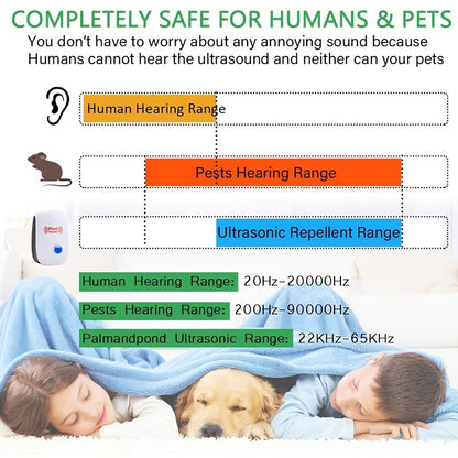 4pack Ultrasonic Pest Repeller - Effective Indoor Pest Control for Home, Kitchen, Office, Hotel, and Warehouse - Mosquito and Rat Repellent