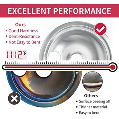 Stove Burner Drip Pans For Electric Stove Top - Perfectly Fit Frigidaire Kenmore Electric Range -Thickening To Prevent Bending And Rust