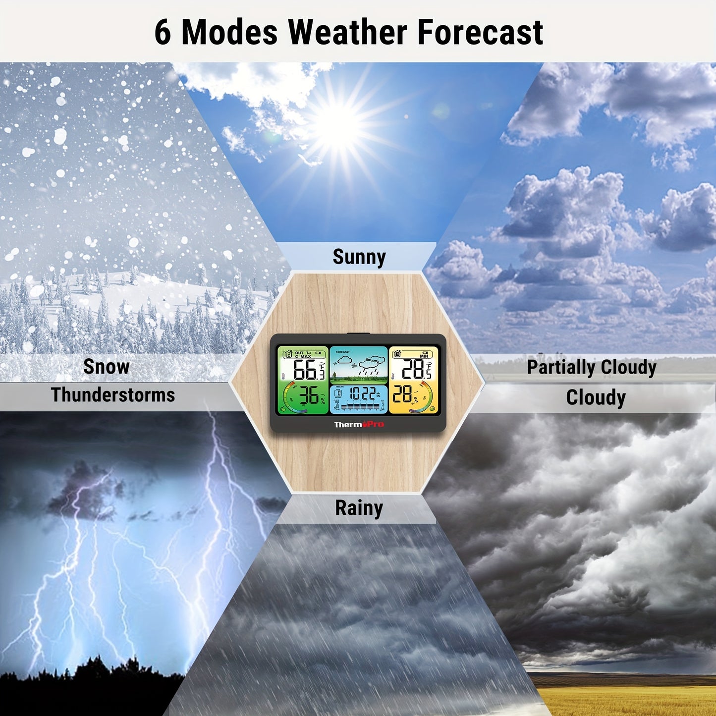 ThermoPro TP280B 1000FT Wireless Home Weather Station with Swiss Made Sensor - Indoor/Outdoor Thermometer, Sunny/Rain Meter, Forecast, Battery Included