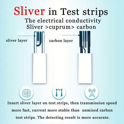 Blood Glucose Monitor Set: Accurate Testing with No Code Adjustment & Battery Powered Automatic Meter