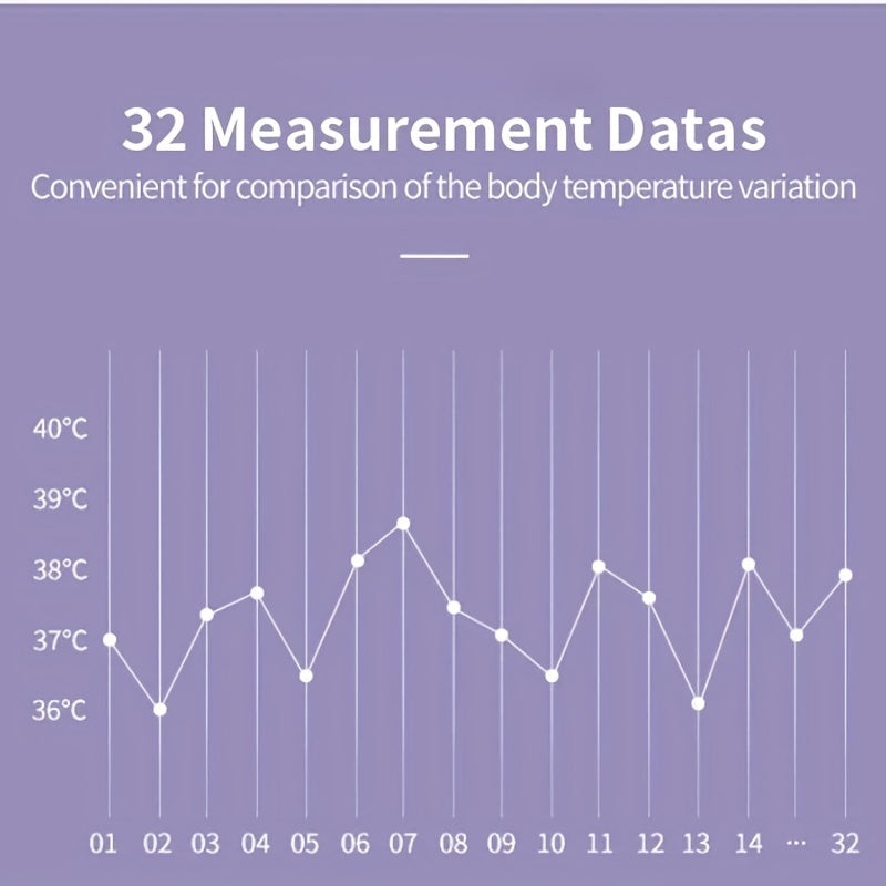 Accurate Digital Infrared Baby Non-contact Thermometer - Simple Operation, Precise Data, Household Essentials (No Battery)