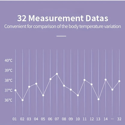 Accurate Digital Infrared Baby Non-contact Thermometer - Simple Operation, Precise Data, Household Essentials (No Battery)