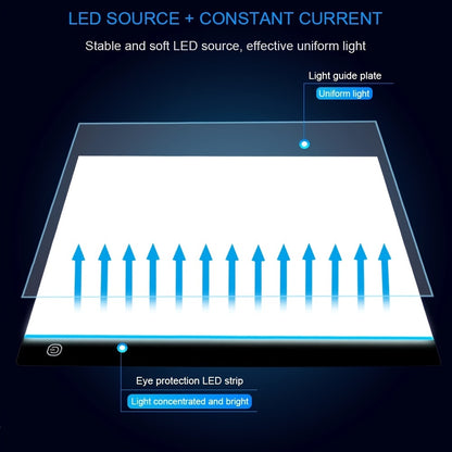 Tableau de copie de dessin LED de taille A5 : jouet pour enfants à dessiner, bloc lumineux à intensité variable à 3 niveaux pour l'apprentissage éducatif et le plaisir ! 