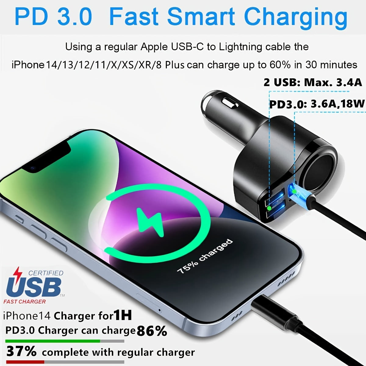 4-in-1 USB C Car Charger: 36W Multi-Port Adapter with 3 USB Ports, 12V/24V Dual PD Fast Charger for Cigarette Lighter Socket