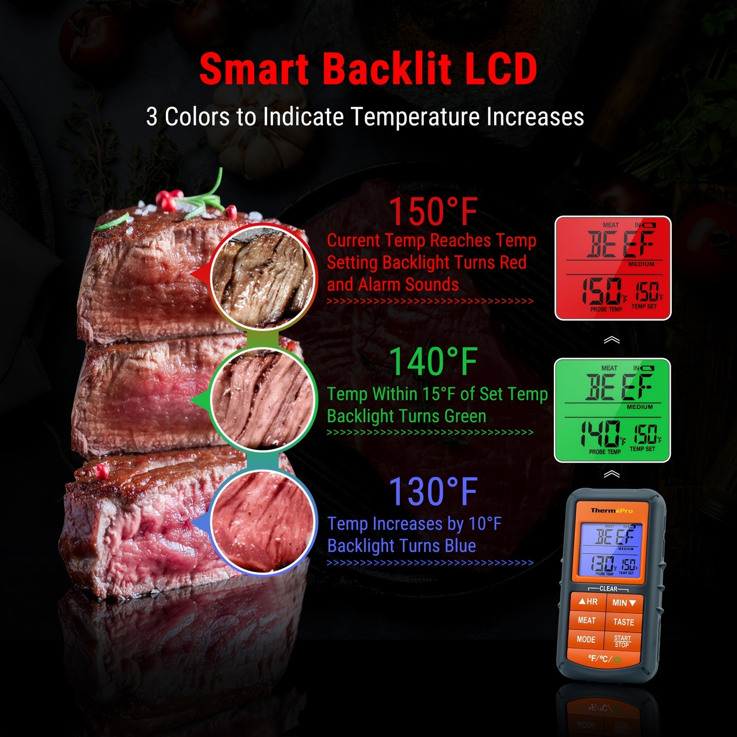 Accurately Measure BBQ Temperature with the ThermoPro TP06B Digital Barbecue Meat Thermometer!