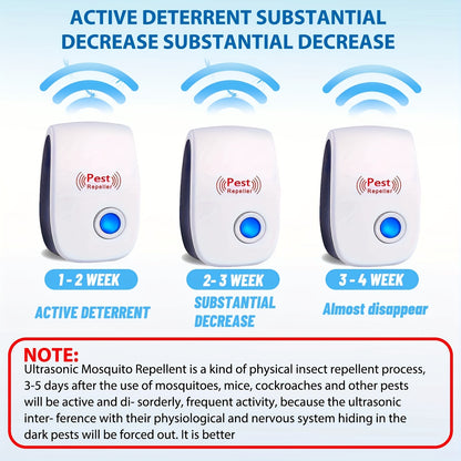 Ultrasonic Pest Repeller 4 Packs,Ultrasonic Pest Repellent Plug In,Pest Control Indoor For Mosquito, Insect, Mice, Spider, Bug, Ant, Cockroach