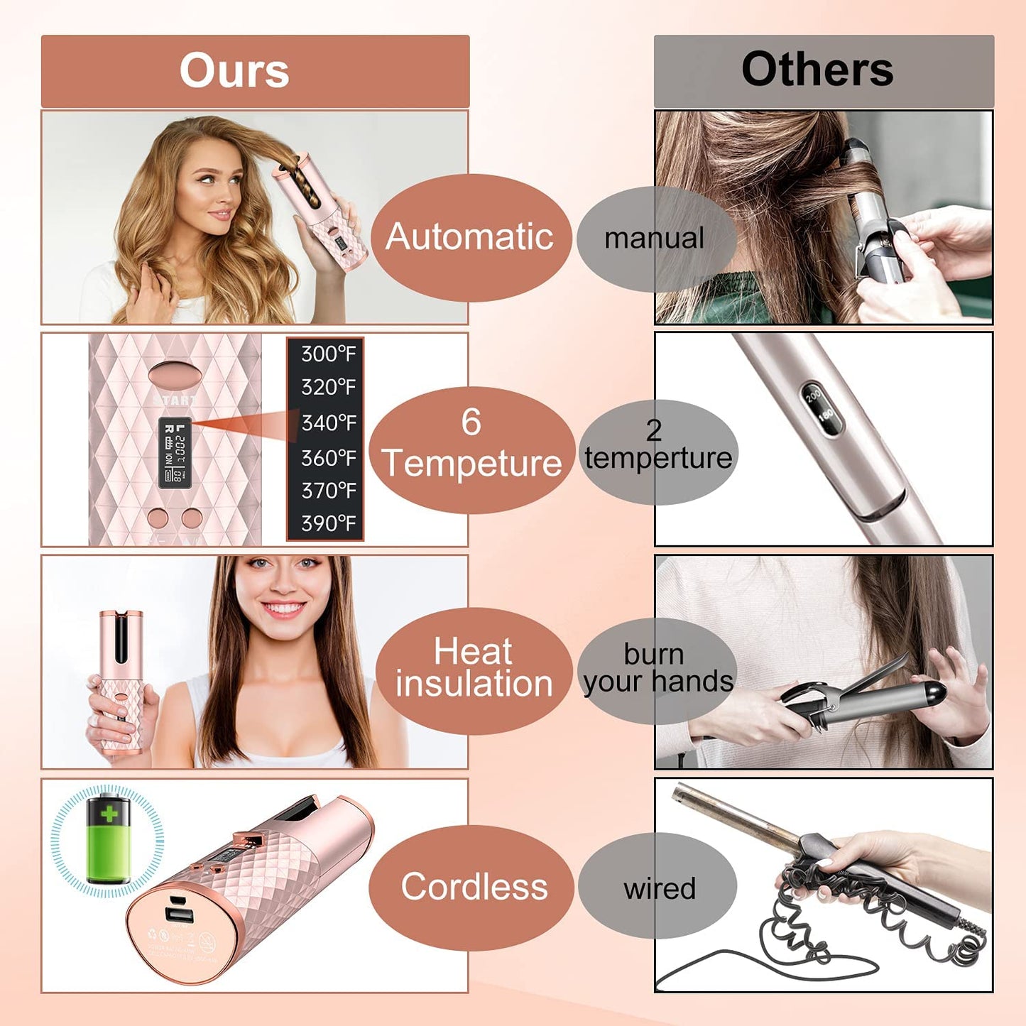 5000mAh Portable Wireless Hair Curler with LCD Screen & Diamond Pattern - Fully Automatic Charging & Curling!